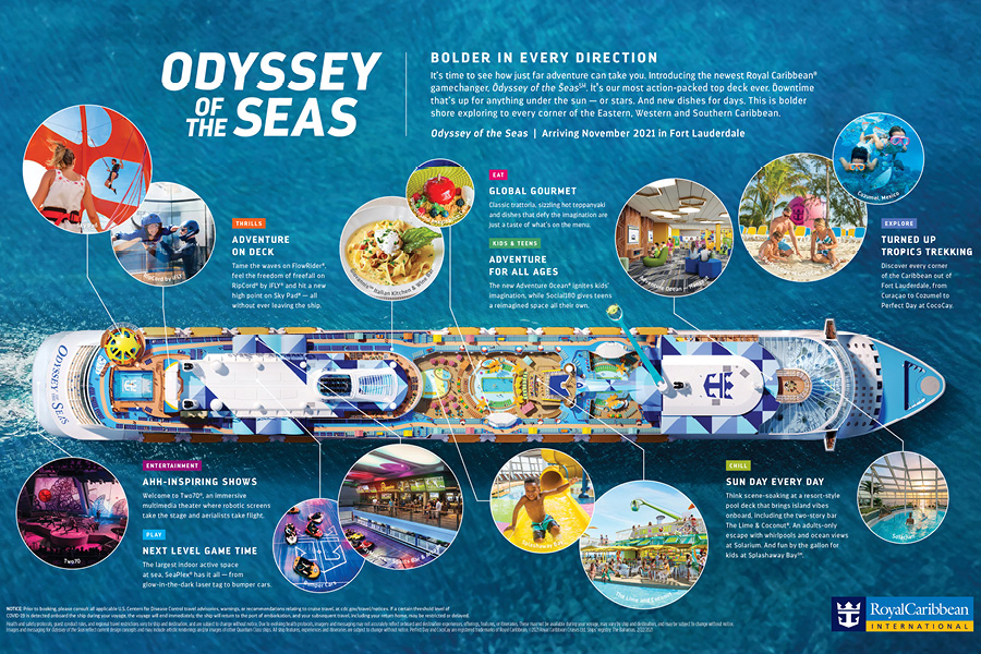 Развлечения на лайнере Odyssey of the Seas